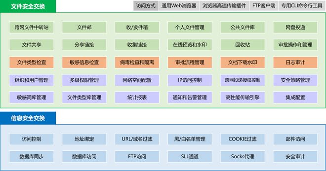 2025最新网闸文件交换一体机：隔离+摆渡一站式解决方案(图2)