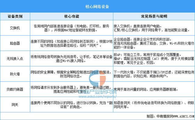 2025年中国网络设备行业市场前景预测研究报告（简版）(图1)