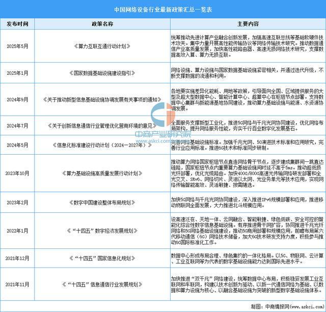 2025年中国网络设备行业市场前景预测研究报告（简版）(图2)