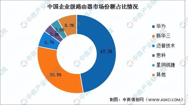 2025年中国网络设备行业市场前景预测研究报告（简版）(图8)