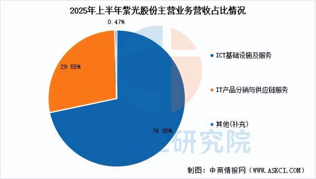 2025年中国网络设备行业市场前景预测研究报告（简版）(图13)