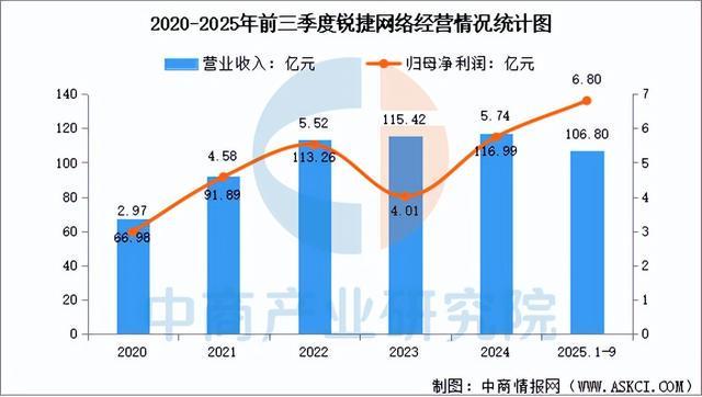 2025年中国网络设备行业市场前景预测研究报告（简版）(图14)