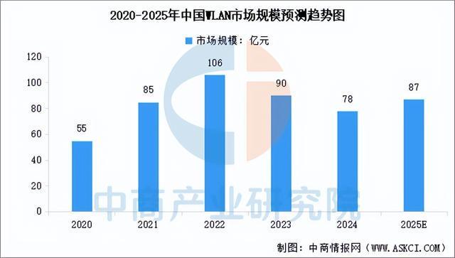 2025年中国网络设备行业市场前景预测研究报告（简版）(图5)