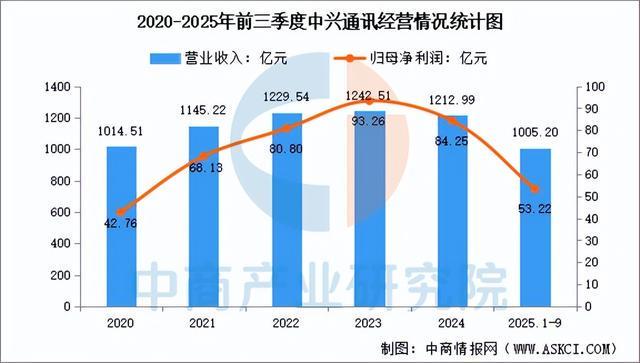 2025年中国网络设备行业市场前景预测研究报告（简版）(图11)