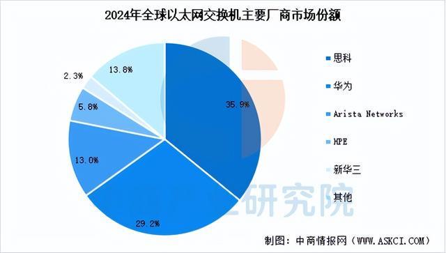 2025年中国网络设备行业市场前景预测研究报告（简版）(图7)
