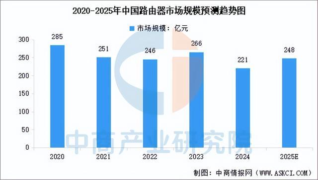 2025年中国网络设备行业市场前景预测研究报告（简版）(图4)