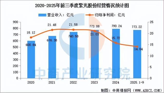 2025年中国网络设备行业市场前景预测研究报告（简版）(图12)