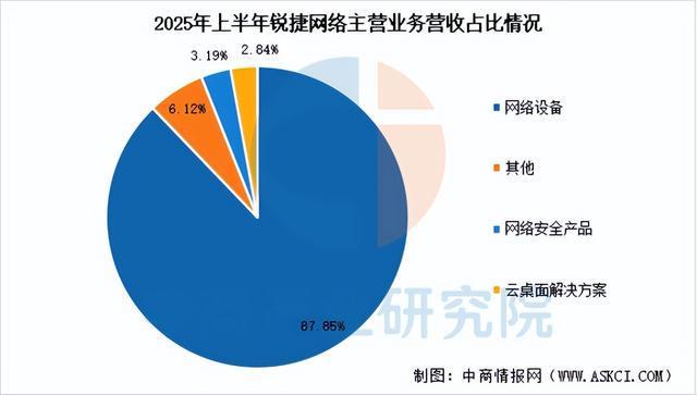 2025年中国网络设备行业市场前景预测研究报告（简版）(图15)