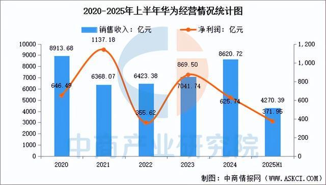2025年中国网络设备行业市场前景预测研究报告（简版）(图9)