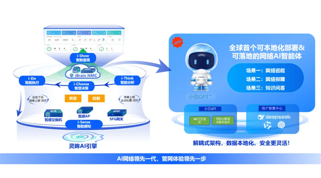 信锐发布“五网双联”场景化方案破解制造业数字化转型网络瓶颈(图3)