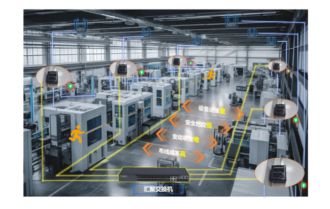 信锐发布“五网双联”场景化方案破解制造业数字化转型网络瓶颈(图4)