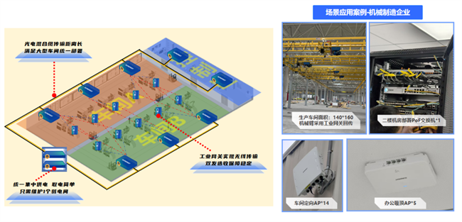 信锐发布“五网双联”场景化方案破解制造业数字化转型网络瓶颈(图5)
