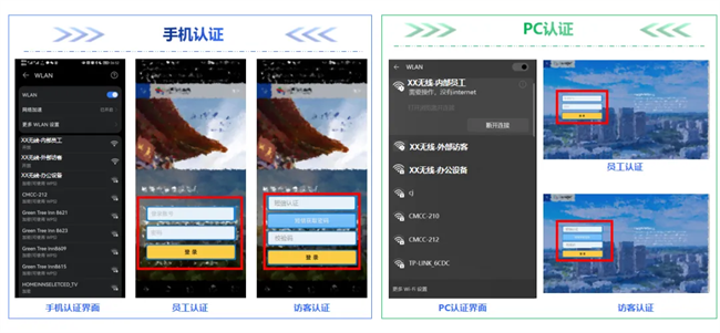 信锐发布“五网双联”场景化方案破解制造业数字化转型网络瓶颈(图11)