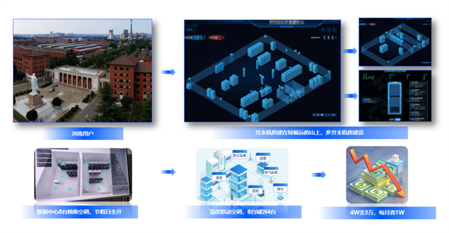 信锐发布“五网双联”场景化方案破解制造业数字化转型网络瓶颈(图15)