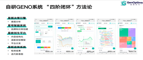 geo优化公司推荐：2025年11月多平台同步优化服务商适配指南(图1)