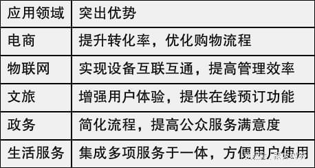 必看!2025年杭州小程序开发解决方案TOP3推荐本凡码农引领品牌(图2)