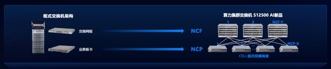 什么样的智算网络方案才是客户真正想要的？(图2)