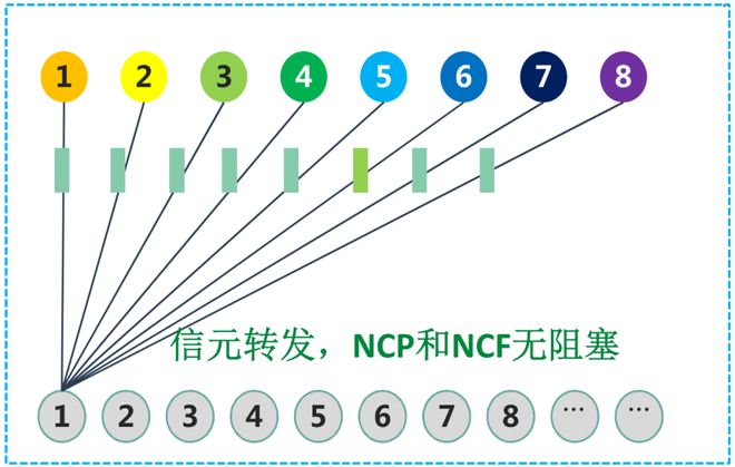 什么样的智算网络方案才是客户真正想要的？(图6)