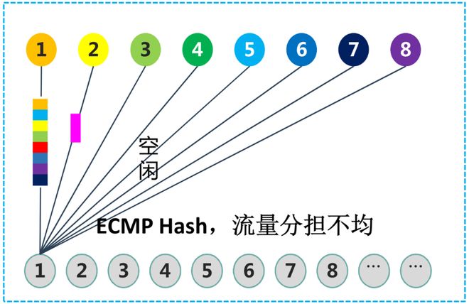 什么样的智算网络方案才是客户真正想要的？(图5)