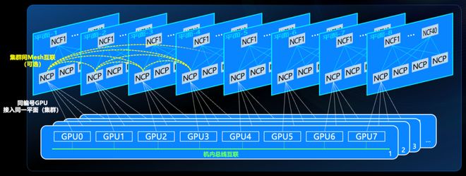 什么样的智算网络方案才是客户真正想要的？(图4)