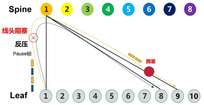 什么样的智算网络方案才是客户真正想要的？(图7)