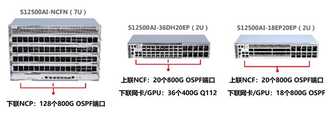 什么样的智算网络方案才是客户真正想要的？(图3)