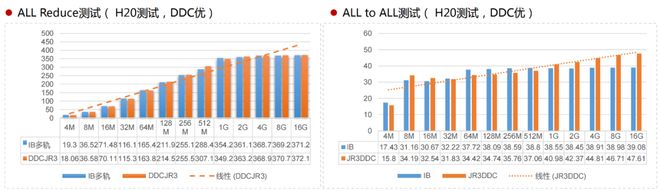 什么样的智算网络方案才是客户真正想要的？(图11)