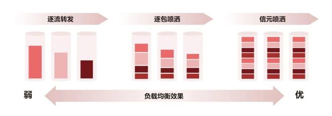 什么样的智算网络方案才是客户真正想要的？(图10)