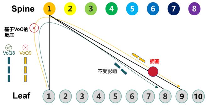 什么样的智算网络方案才是客户真正想要的？(图8)