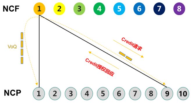 什么样的智算网络方案才是客户真正想要的？(图9)