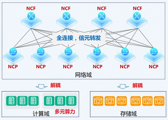 什么样的智算网络方案才是客户真正想要的？(图12)