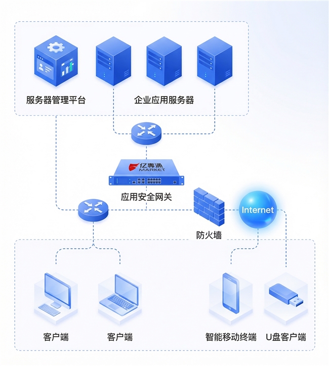 文档安全系统跨网络访问难?贝锐花生壳内网穿透带来低成本方案(图1)