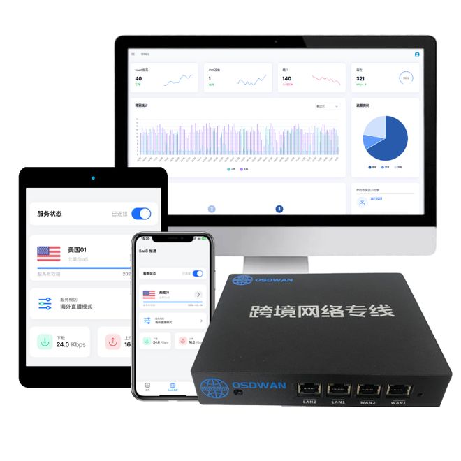 移动国际网络专线申请方法有哪些？怎么开通？有哪些步骤？(图3)