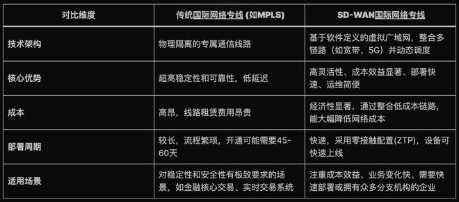 移动国际网络专线申请方法有哪些？怎么开通？有哪些步骤？(图1)