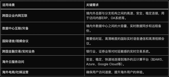 移动国际网络专线申请方法有哪些？怎么开通？有哪些步骤？(图2)