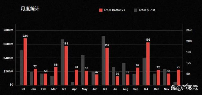 Web3网络钓鱼攻击的演化、技术剖析与防御体系构建(图1)