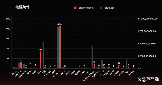 Web3网络钓鱼攻击的演化、技术剖析与防御体系构建(图3)