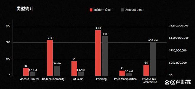 Web3网络钓鱼攻击的演化、技术剖析与防御体系构建(图4)