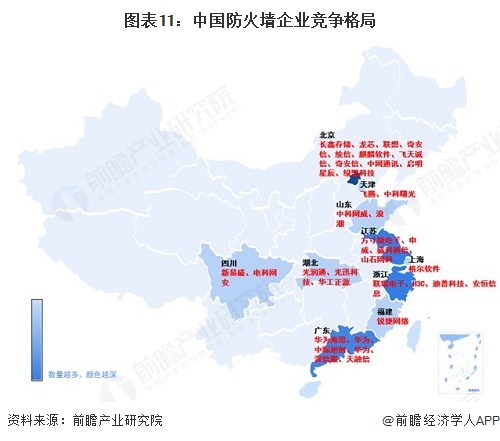 预见2025：《2025年中国防火墙行业全景图谱》（附市场规模、竞争格局和发展趋势等）(图8)