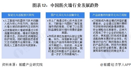 预见2025：《2025年中国防火墙行业全景图谱》（附市场规模、竞争格局和发展趋势等）(图9)
