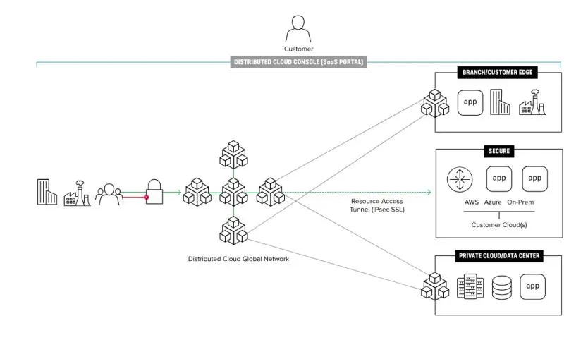 超越传统网络防护下一代防火墙安全策略解读(图2)