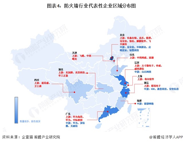 【干货】防火墙产业链全景梳理及区域热力地图(图4)