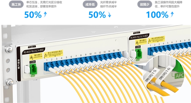 锐捷极简以太彩光网络解决方案入选《“AI中国”生态范式案例集(2025)(图3)