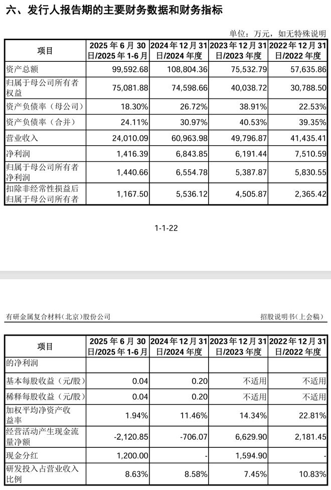 技术独立性存疑、业绩波动明显:有研复材冲刺科创板(图2)