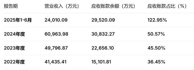 技术独立性存疑、业绩波动明显:有研复材冲刺科创板(图4)