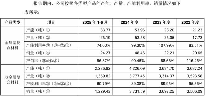 技术独立性存疑、业绩波动明显:有研复材冲刺科创板(图8)