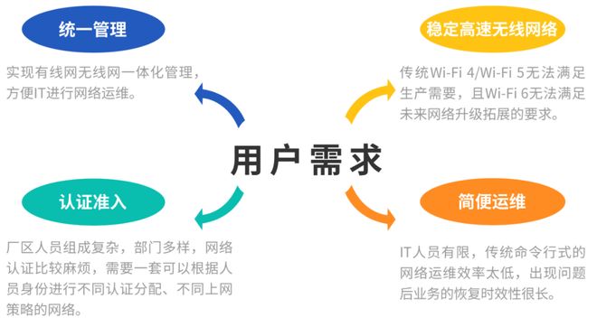 信锐AI-Security智能制造网络解决方案筑牢步科生产底座!(图2)