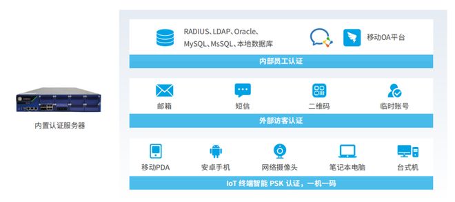 信锐AI-Security智能制造网络解决方案筑牢步科生产底座!(图6)
