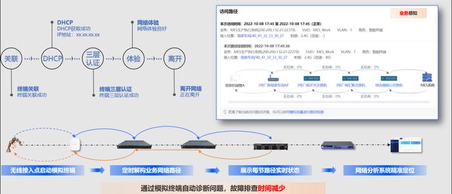 信锐AI-Security智能制造网络解决方案筑牢步科生产底座!(图7)