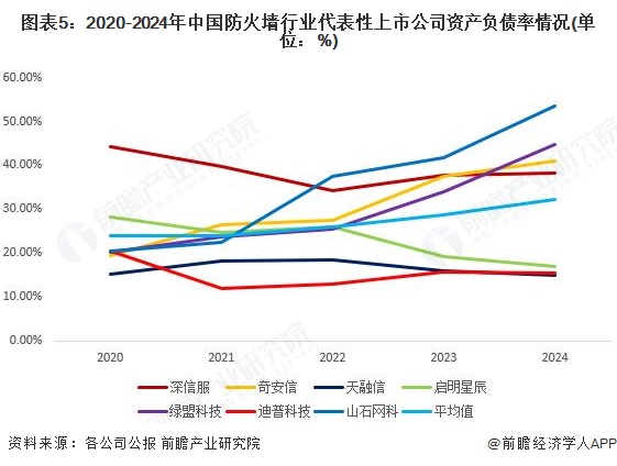 2025年中国防火墙行业经营效益分析：整体经营状况稳定【组图】(图5)